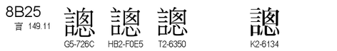 U+8B25